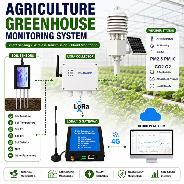 RS485 Wireless LoRa Multi-Parameter Soil and Air Sensor with MQTT Data Collector Gateway System for Smart Agriculture Monitoring