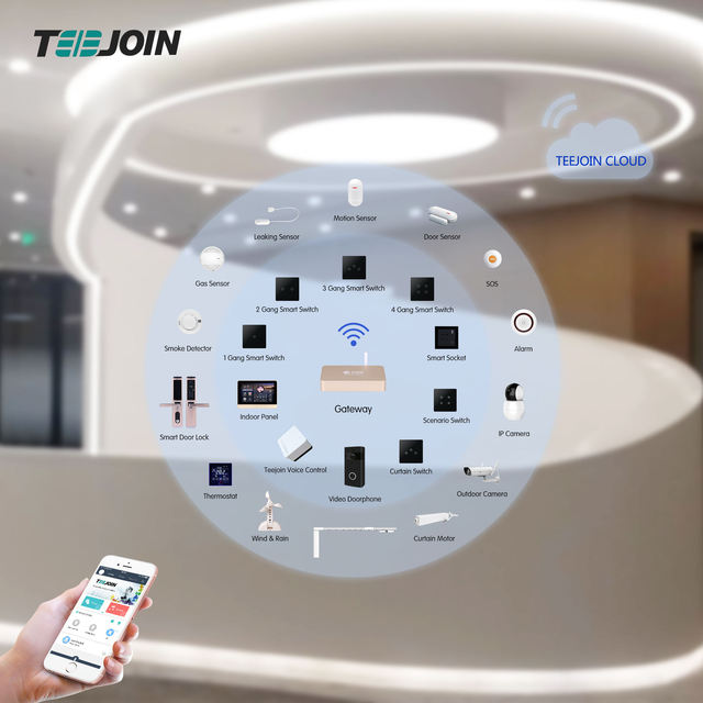 Alexa Echo Google Smart Home IOT Technology Domotica Smart Home System