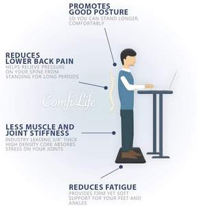 Alfombrilla Antifatiga para Escritorio, Super Suave, de PVC, Impermeable, Acolchada, Lavable, Antideslizante, Resistente a las Manchas, Gruesa, para Cocina - Product Image 5