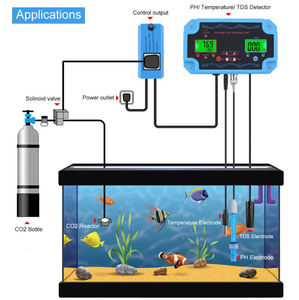 <span class=keywords><strong>PH</strong></span>-2826 3 इन 1 <span class=keywords><strong>PH</strong></span>/TDS/TEMP जल गुणवत्ता डिटेक्टर मीटर <span class=keywords><strong>PH</strong></span> नियंत्रक एक्वेरियम स्विमिंग पूल के लिए इलेक्ट्रोड BNC प्रकार जांच के साथ - Product Image 4