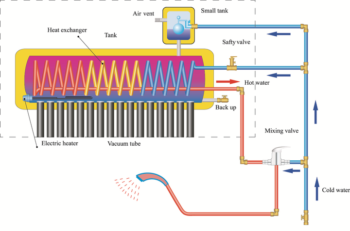 Korea Super Pre-Heated Copper Coil Solar Water Heater