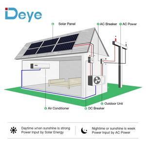 Deye Solar Air-Conditioner 9000 Btu Air Conditioner 12V Room Thermal 12000Btu Hybrid Vacuum <b>Tube</b> Ac 48V Commercial Acdc DGWG2-AC - Product Image 3