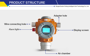 NKYF Détecteur <span class=keywords><strong>de</strong></span> <span class=keywords><strong>monoxyde</strong></span> <span class=keywords><strong>de</strong></span> <span class=keywords><strong>carbone</strong></span> <span class=keywords><strong>et</strong></span> <span class=keywords><strong>de</strong></span> gaz <span class=keywords><strong>propane</strong></span> Détecteur <span class=keywords><strong>de</strong></span> gaz fixe avec technologie infrarouge NDIR Garantie <span class=keywords><strong>de</strong></span> 12 mois - Product Image 6