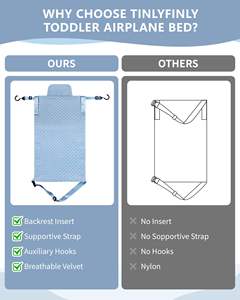 Échantillon gratuit : Housse de plateau de voyage pour enfants, pour siège de voiture ou d'avion, plateau de voyage portable et durable pour tout-petits - Product Image 5