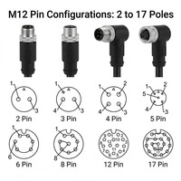 Kabel Sensor IP67 M12 A-Coding 2-17 Pin Konektor Lurus Sudut Siku Jantan Betina Kontak Berlapis Emas Selubung PUR/PVC Fleksibel Tinggi