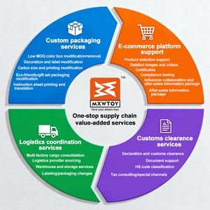 Bộ đồ chơi STEM CB05 lắp ráp robot lập trình tự làm 50 trong 1, giáo dục khoa học kỹ thuật, tương thích với WeDo 2.0 - Product Image 2