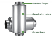 Conduit de silencieux absorbant en acier galvanisé de 50cm de hauteur personnalisable réducteur de bruit supérieur pour les systèmes de ventilation conduits d'air