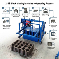 Machine manuelle de fabrication de blocs de béton, de pavés, de briques creuses et de briques de route avec pompe, moteur, boîte de vitesses et roulement