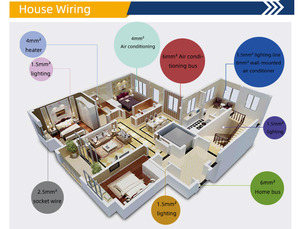 RUITIAN Hot 1.5mm 2.5mm 4mm 6mm 10mm 16mm Single Core Copper Pvc House Bv Bvr Wiring Câble électrique et fil de construction - Product Image 2