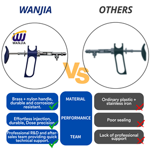 WANJIA penyedot debu otomatis, jarum suntik kaca isi ulang otomatis 1ml, jarum suntik kontinyu dapat disesuaikan, alat dokter WJ125 - Product Image 6