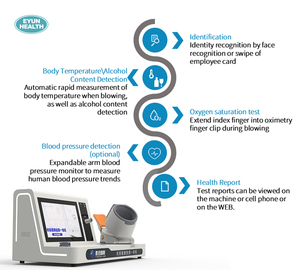Thông minh sức khỏe nhân viên trước khi làm việc sức khỏe kiểm tra thiết bị y tế rượu nhanh chóng thiết bị kiểm tra rượu thử nghiệm máy - Product Image 5
