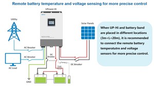 Epever-Inversor de red todo en uno MPPT 80A 48V, 5000W 5kv, todo en uno, encendido/apagado, 5kw para carga solar/utilidad/generador - Product Image 3