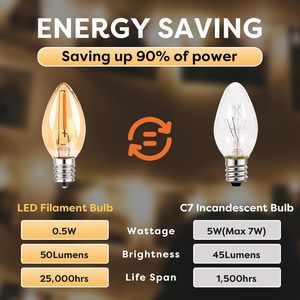 หลอดไฟ LED C7 ฟิลาเมนต์ 0.5W E12 AC120V - Product Image 3