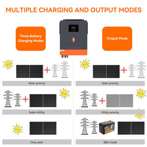PowMr 10KW 13.2KW 48V Onduleur hybride à onde sinusoïdale pure double MPPT On/Off Grid pour système d'énergie solaire POW-HVM13.2M Hybride - Product Image 2
