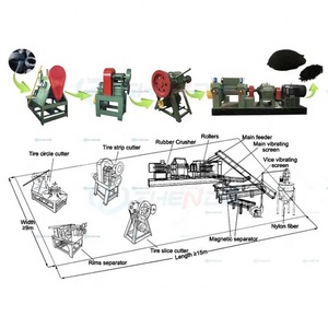 Tire Recycling <b>Machine</b> Top Quality Tire Pulverizer/high Quality Powder <b>Machine</b> - Product Image 6