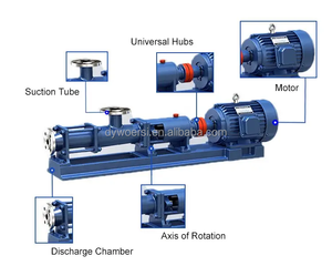 ปั๊มแบบโปรเกรสซีฟคาวิตี้สำหรับงานอุตสาหกรรม สำหรับการถ่ายโอนสารละลายและน้ำเสียที่มีความหนืดสูง พร้อมบริการ OEM แบบกำหนดเองได้ - Product Image 6