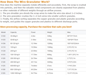 آلة صناعية صغيرة آلة تحبيب الأسلاك النحاسية خط المروحية للكابلات النحاسية ماكينات إعادة تدوير النفايات - Product Image 2
