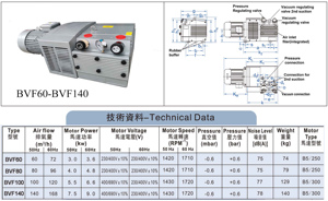 4.0Kw /5.5kw /7.5kw ad alta pressione +-600mbar succhiano e soffiano la pompa elettrica del vuoto dell'aria - Product Image 5