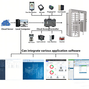 Tourniquet pleine <span class=keywords><strong>hauteur</strong></span> en acier inoxydable 304, haute sécurité, avec garantie de 2 ans, protection IP55, anti-collision, accès par code QR et RFID - Product Image 4