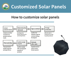 Customized ETFE Flexible <strong>Solar</strong> Panel 300W 32v Mono HPBC Cells Bendable <strong>Solar</strong> Panels BC <strong>Tech</strong> for Camping RV Boat - Product Image 5
