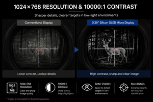 TDO 0,39-Zoll OLED Mikro-Display 1024x768 600-Nit Micro Red Dot Sight 2-MOA 10-K-Stunden-Akku Shake Awake IP67 Zielfernrohr - Product Image 6