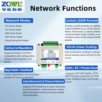 Module d'entrée analogique large plage ZQWL 0,5V~60V/5mA~20mA Ethernet/WiFi 802.11 B/g/n ADC 24 bits 9-36VDC 0,01% FS -40~85°C Industriel
