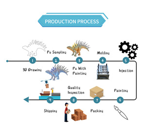 Servizio di sviluppo stampi in plastica per action figure anime/<span class=keywords><strong>film</strong></span> personalizzate OEM, modello giocattolo in PVC durevole, senza ftalati, <span class=keywords><strong>fantasia</strong></span> - Product Image 4