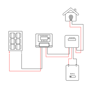 HT Système d'énergie solaire hybride complet 10kw à 20kw Génération d'<span class=keywords><strong>électricité</strong></span> solaire en/hors réseau Contrôleur MPPT Batterie lithium-ion - Product Image 4
