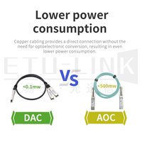 Cable de cobre de conexión directa pasivo 100G QSFP28 compatible con el