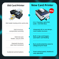 Mesin Pencetak Kartu PVC Mini Desktop 6 Warna OEM Berkualitas Tinggi untuk Pencetakan Kartu ID, CD, dan DVD Digital