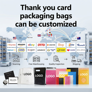 ตัวแทนจัดหาสินค้า EBay บริการครบวงจร ตรวจสอบคุณภาพ จัดส่งไปยัง สหรัฐอเมริกา สหราชอาณาจักร เยอรมนี ฝรั่งเศส ออสเตรเลีย แคนาดา บริการ Amazon Shopify TikTok Shop AliExpress - Product Image 4
