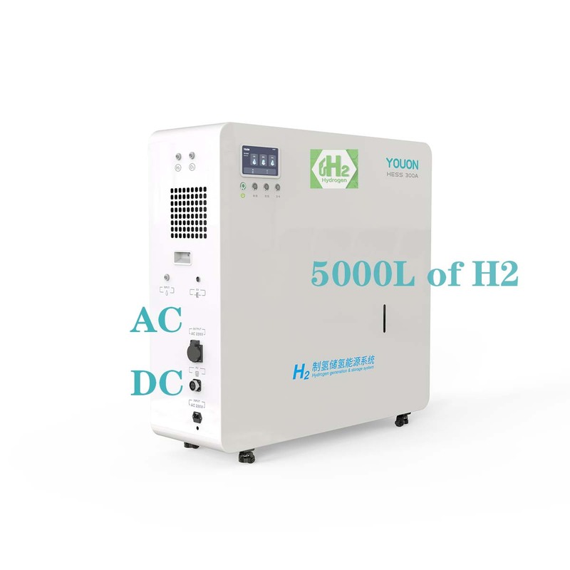 Factory Hot Sale All in One
