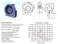 Ventilateur de soufflage à roulement à manchon sans balais 24V DC 7530 mini, économique et largement utilisé, équipement de séchage compact, pompe à air pour aquarium