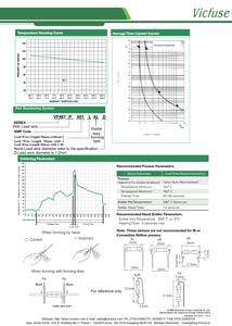 Fusible de tube en céramique à plomb radial certifié RoHS TUV à action rapide 63mA-25A 600V pour la protection des circuits haute tension - Product Image 4