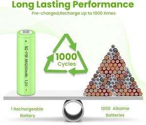 AA 1.2V 1200mAh Ni-MH có thể sạc lại pin dung lượng cao lâu dài Pin nhà sản xuất trực tiếp giá với CE - Product Image 4