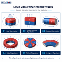 Magnet Neodymium Super kuat Bebas energi N52 Neodymium Magnet untuk sepeda listrik Motor