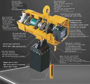 <strong>Single</strong> <strong>Girder</strong> <strong>Gantry</strong> <strong>Crane</strong> 20 Ton Lifting Capacity with 10m Max Height for Industrial Use - Product Image 2