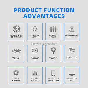 Thông minh mini GPS Tracker cho xe máy xe 4g + 2G thiết bị theo dõi hỗ trợ SOS khẩn cấp và chống trộm báo động - Product Image 6