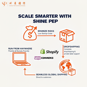 Servicio de Logística Internacional, Dropshipping de Ropa para Hombre y Joyería PVD desde Fábricas en China y EE. UU., Agente de Dropshipping para Shopify - Product Image 1