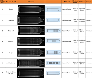Hersteller von 510K-CE-Zertifizierten Kondomen, Ultradünn, aus Naturlatex, mit Gleitmittel, Logo anpassbar - Product Image 4