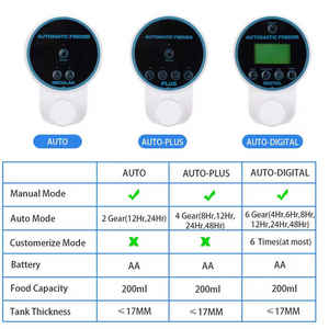 Mangeoire à poissons automatique Réservoir numérique Aquarium Réservoirs à poissons Accessoires Minuterie électrique Mangeoire avec affichage LED - Product Image 6