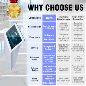 Plafondgemonteerd AI-toegangscontrolesysteem voor slimme bibliotheken met gezichtsherkenning, contactloze toegang en anti-diefstal beveiligingsterminal - Product Image 4