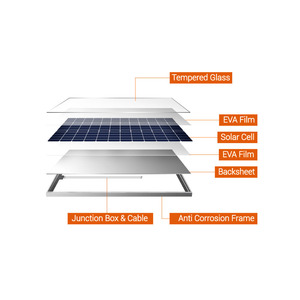 แผงโซลาร์เซลล์อีพ็อกซี่ขนาดเล็กแบบสั่งทำพิเศษ 5w 10w สำหรับไฟ LED - Product Image 3