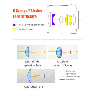 Professionnel <span class=keywords><strong>YONGNUO</strong></span> YN25mm F1.7M caméra objectif principal mise au point automatique/manuelle grande ouverture Micro 4/<span class=keywords><strong>3</strong></span> montage pour Olympus G95 GF9 GX9 - Product Image 3