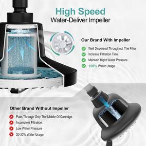 מט שחור 7 אינץ 'אנטי לסתום ראש מקלחת מסונן בלחץ גבוה מסונן עם 20 שלבים פילטר ראש גשם מסונן - Product Image 5