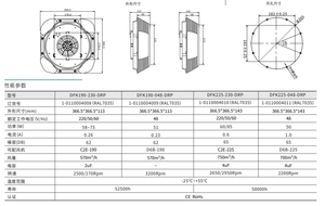 Ventilador de Extracción Superior para Gabinete DFK225-048-DRP, 366.5x366.5mm, 48V DC, 700m³/h, 65dB, Bajo Nivel de Ruido, Ventilador de Refrigeración Industrial para Techo - Product Image 3