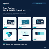 Carte NFC à toucher pour les propriétaires de petites entreprises locales : Lien de promotion pour le partage sur les réseaux sociaux et l'engagement client réutilisable