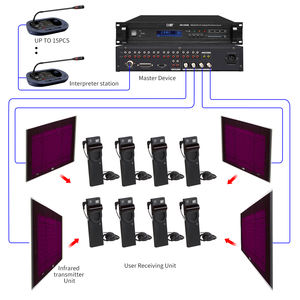 32 Channels Conference Double <strong>Wireless</strong> Microphone IR <strong>Simultaneous</strong> <strong>Interpretation</strong> <strong>System</strong> - Product Image 6