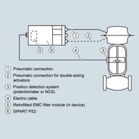Nuevo Posicionador de Válvula Inteligente Original SIPART PS2 6DR5113-0NN01-0AA3 4-20mA HART de Acción Simple