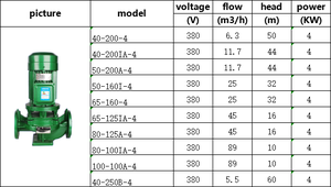 Bomba de Circulación de Agua de 50-200A-4 IRG 5.5HP 380V, Bomba Centrífuga Vertical de Una Etapa para Tuberías - Product Image 2